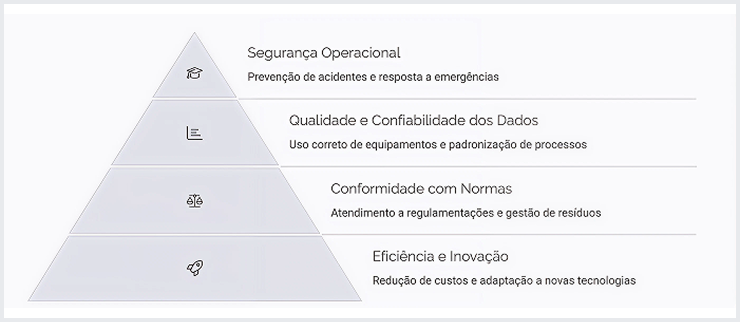 Formação de Pessoal: O Pilar da Execelência Operacional