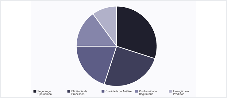 Impacto na Indústria Petroquímica